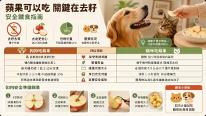 貓狗可以吃蘋果嗎？去籽、切塊到份量控制的完整餵食指南