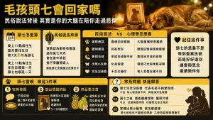 毛孩頭七會回家嗎？民俗說法背後，其實是你的大腦在陪你走過悲傷