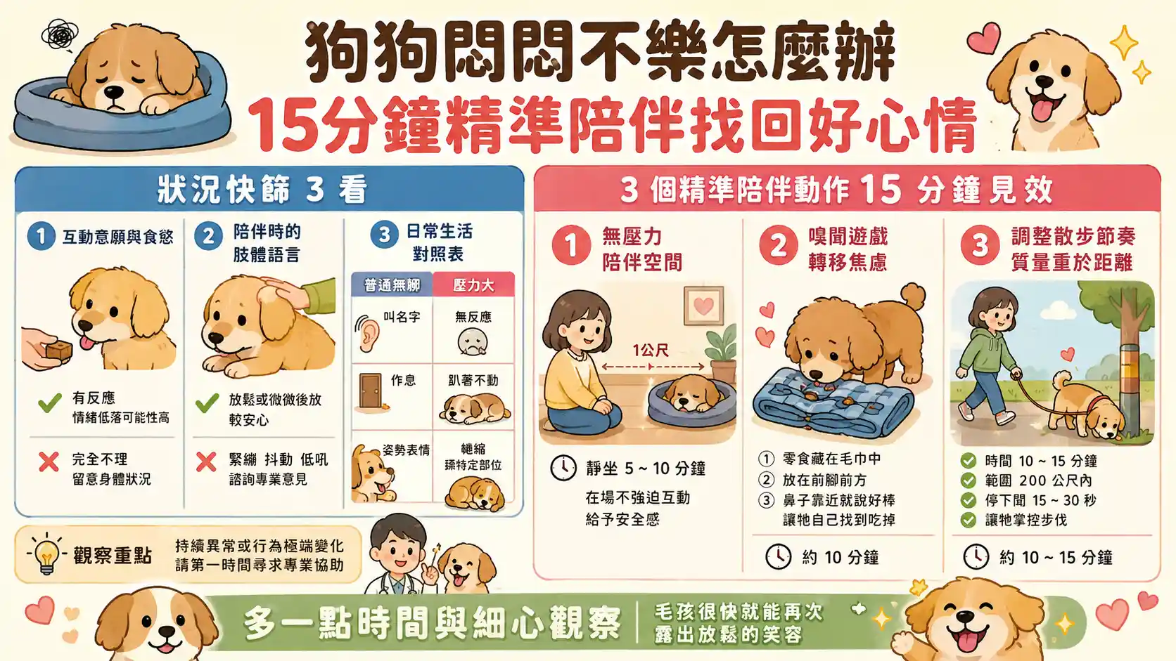 狗狗悶悶不樂怎麼辦？從觀察細節到 15 分鐘精準陪伴轉移焦慮