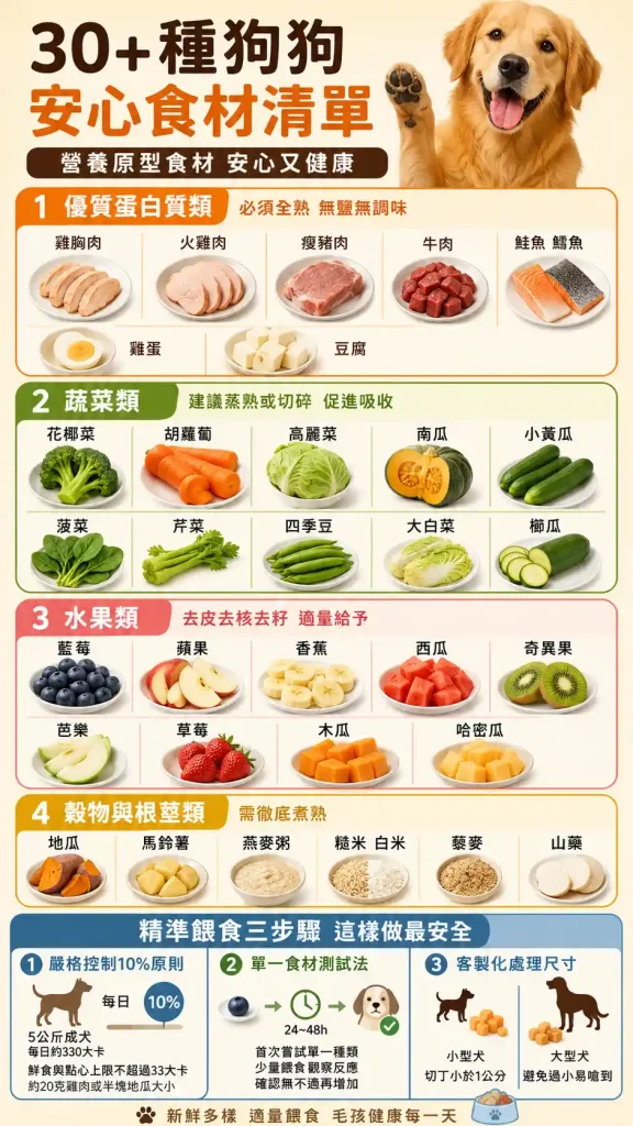 30+ 種狗狗安心食材清單